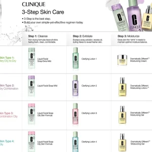 Gezichtszeep>Clinique 3-Phase Systemcare Liquid Facial Soap Mild Stap 1 - Type 2 Droge/Normale Huid