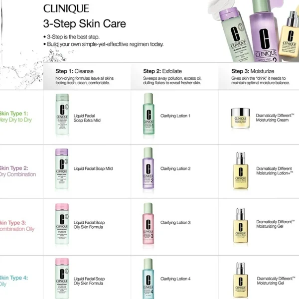 Gezichtszeep>Clinique 3-Phase Systemcare Liquid Facial Soap Mild Stap 1 - Type 2 Droge/Normale Huid