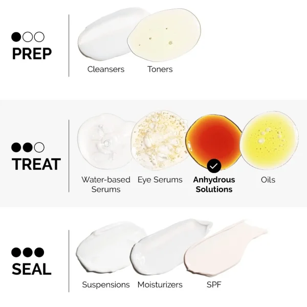 Anti-Aging Serum>The Ordinary Even Skin Tone Pycnogenol 5%